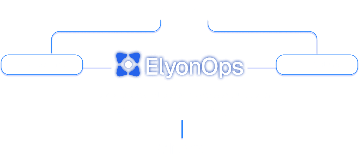 Connected operational layer diagram